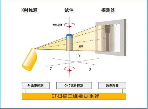 潍坊工业CT无损检测